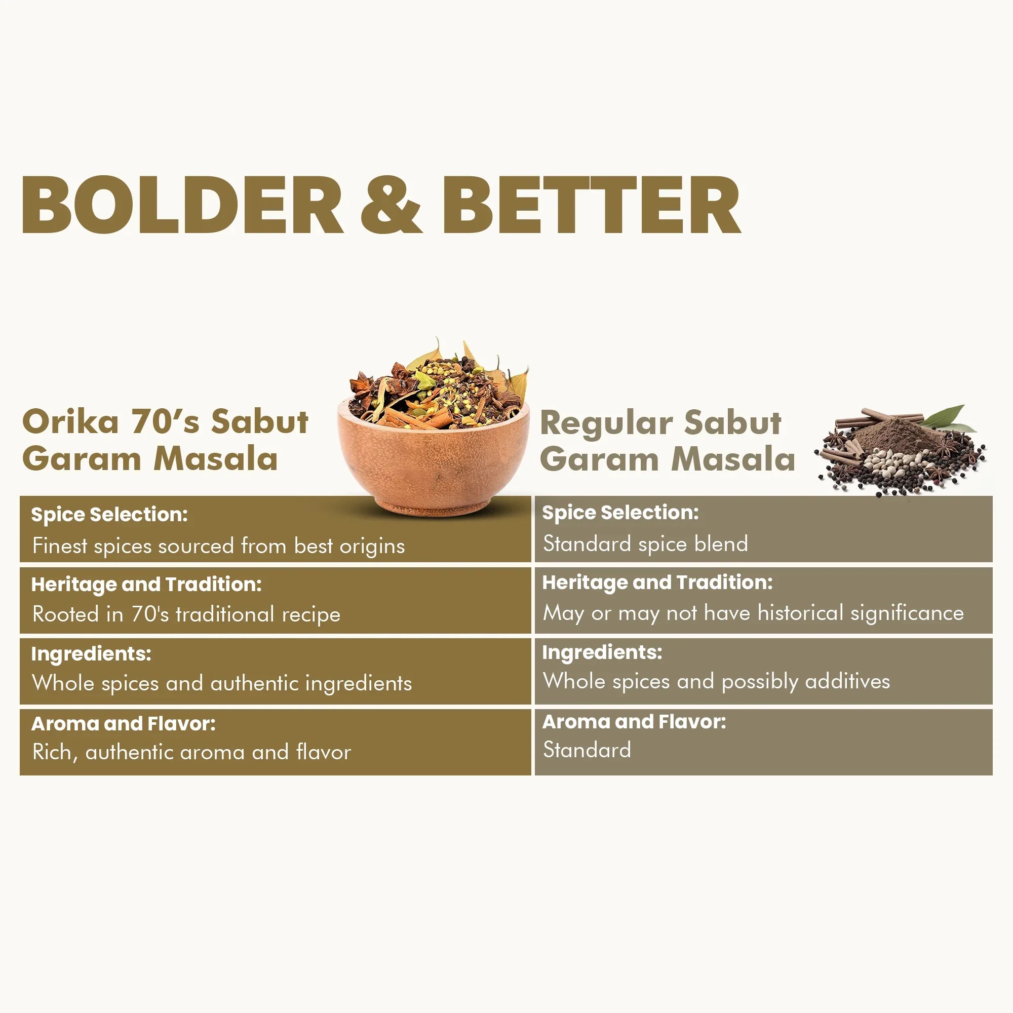 Orika's 70's Sabut Garam Masala, 70g - Orika Spices India