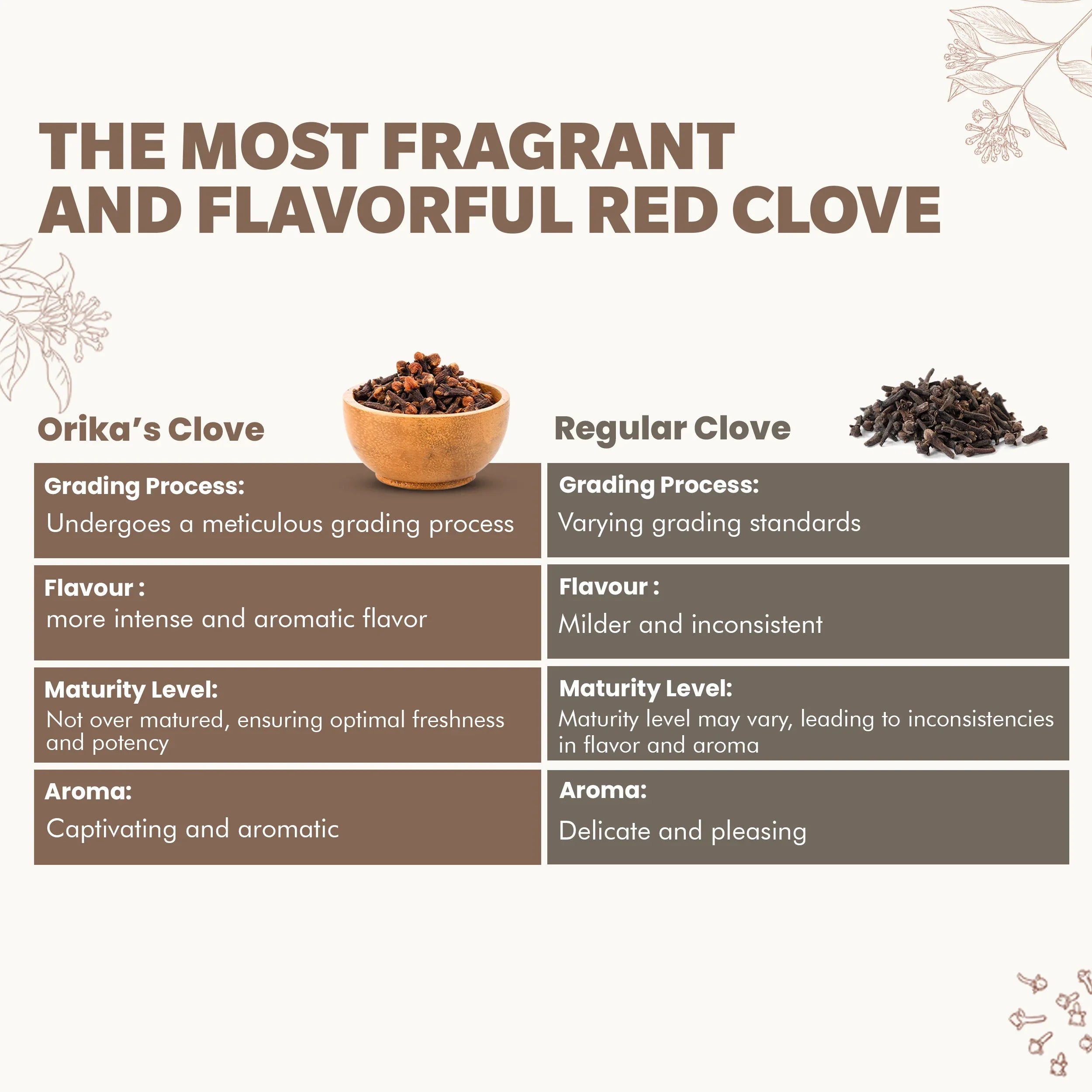 Orika's Lal Pari Clove Whole, 75g - Orika Spices India